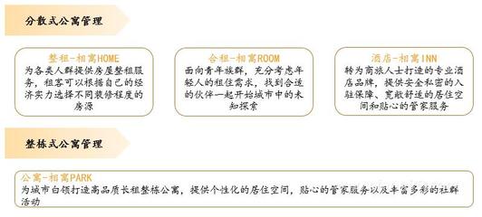 直擊我愛我家半年報 行業(yè)變局中進擊的房地產(chǎn)經(jīng)紀(jì)行業(yè)巨頭 物業(yè)管理